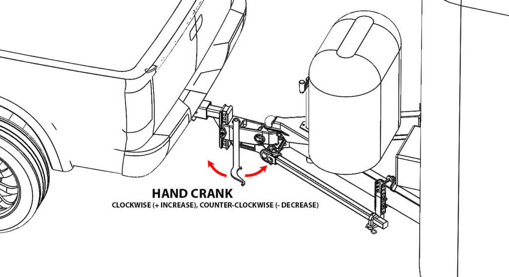 How Do Weight Distributing Hitches Work | Blog | Weigh Safe