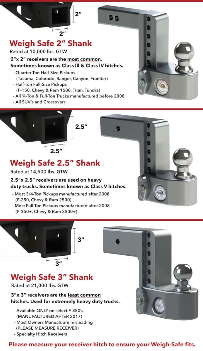 What Size Drop Hitch Should I Buy: All About Draw Bars