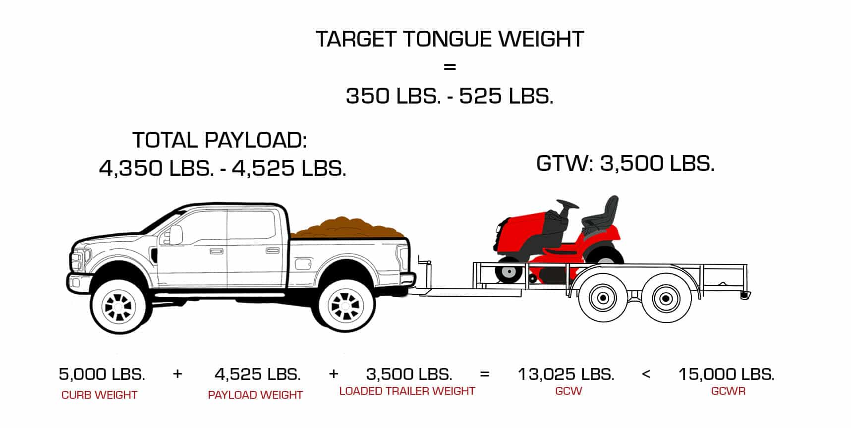 Definitive Guide to Safe Towing Weigh Safe