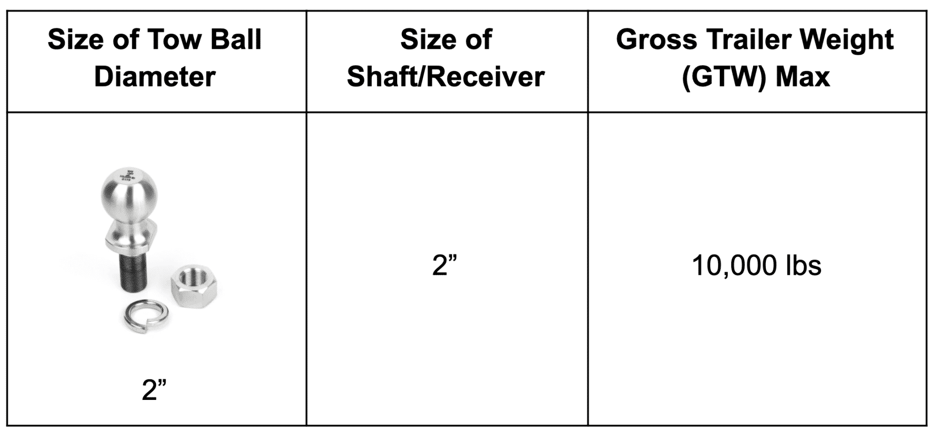 Choosing Your Trailer Ball Hitch Size A StepbyStep Guide Weigh Safe